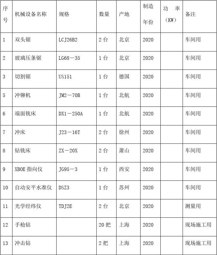 铝合金门窗按照拟投入的主要施工机械设备表